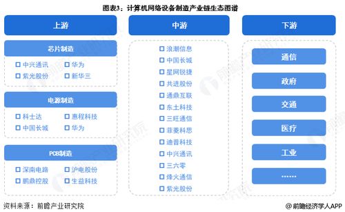 預見2025 中國計算機網絡設備制造行業全景圖譜