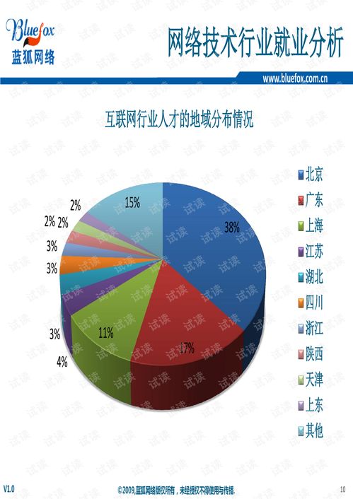 網絡技術全景 從行業分析到配置實施的實踐路徑