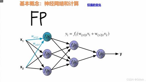 從Python到PyTorch 復旦大學D2L機器學習實踐入門指南