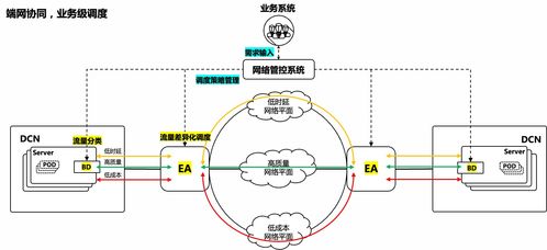 騰訊五項網絡技術成果入選國際頂會SIGCOMM與NSDI，彰顯中國網絡技術創新實力