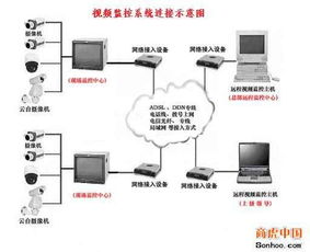最新供求 東莞市正興網絡科技